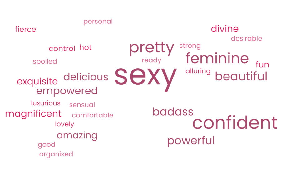 Word cloud highlighting feelings associated with wearing sexy underwear: confident, powerful, pretty, feminine, and more.